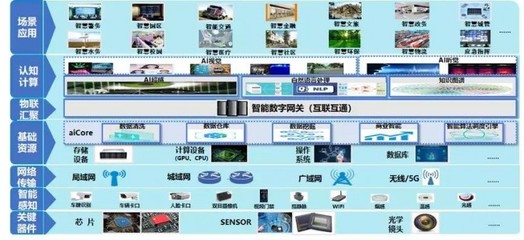 廣電運通構建城市安全“端-邊-云”全棧產品體系 網絡技術開發的新突破