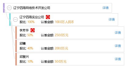 遼寧四海網(wǎng)絡(luò)技術(shù)開發(fā)公司技術(shù)轉(zhuǎn)讓探析