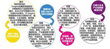 第六屆國際智能穿戴技術創新應用峰會暨展覽 技術轉讓引領產業新浪潮